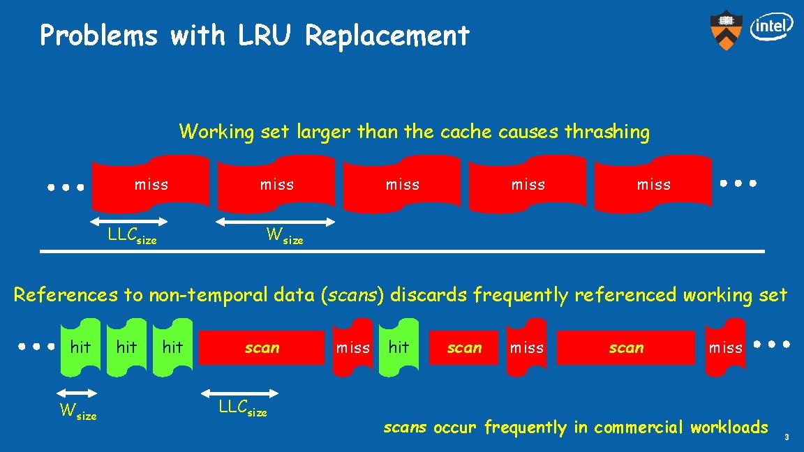 Problems with LRU Replacement Working set larger than the cache causes thrashing miss miss