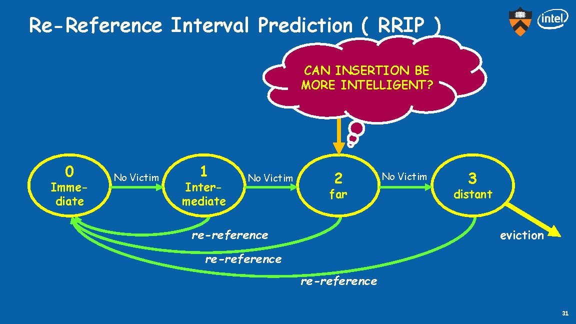 Re-Reference Interval Prediction ( RRIP ) CAN INSERTION BE Scan-Resistant MORE INTELLIGENT? insertion 0