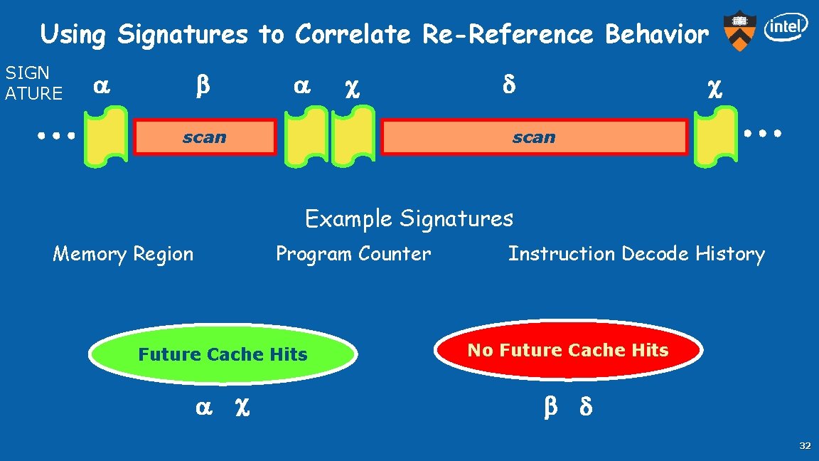 Using Signatures to Correlate Re-Reference Behavior SIGN ATURE a b a c scan d