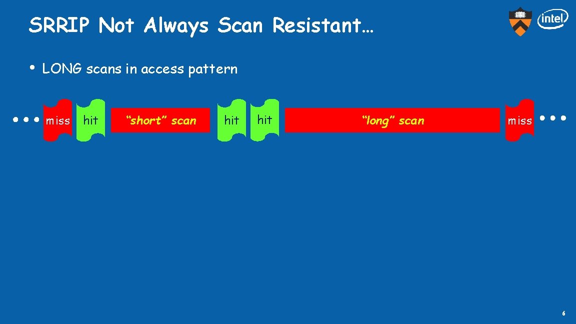 SRRIP Not Always Scan Resistant… • LONG scans in access pattern miss hit “short”