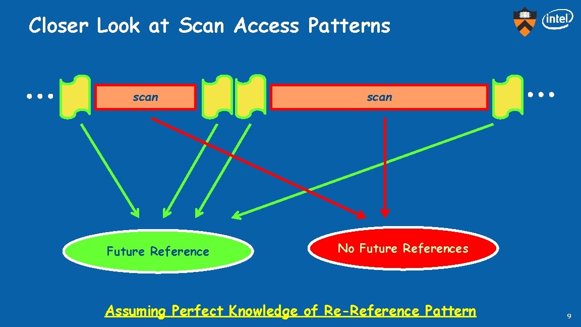 Closer Look at Scan Access Patterns scan Future Reference scan No Future References Assuming