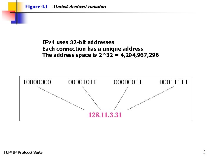 Figure 4. 1 Dotted-decimal notation IPv 4 uses 32 -bit addresses Each connection has