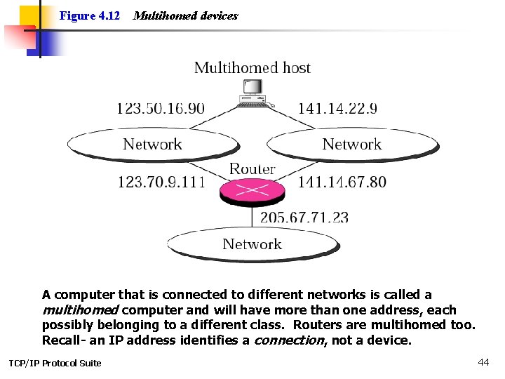 Figure 4. 12 Multihomed devices A computer that is connected to different networks is