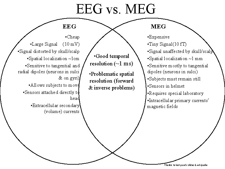 EEG vs. MEG EEG • Cheap • Large Signal (10 m. V) • Signal