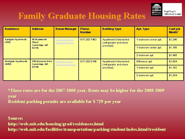 Family Graduate Housing Rates Residence Address House Manager Phone Number Building Type Apt. Type