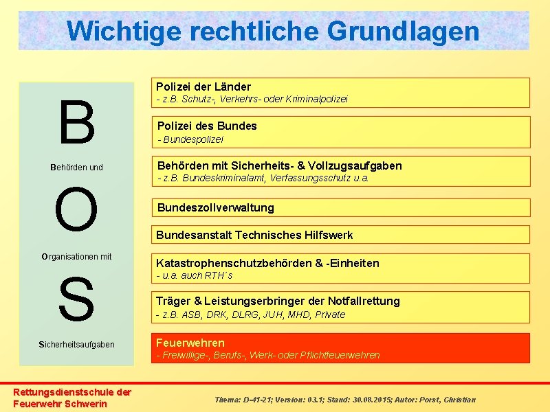 Wichtige rechtliche Grundlagen B O S Behörden und Organisationen mit Sicherheitsaufgaben Polizei der Länder