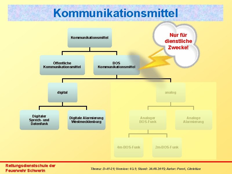 Kommunikationsmittel Nur für dienstliche Zwecke! Kommunikationsmittel Öffentliche Kommunikationsmittel BOS Kommunikationsmittel digital Digitaler Sprech- und