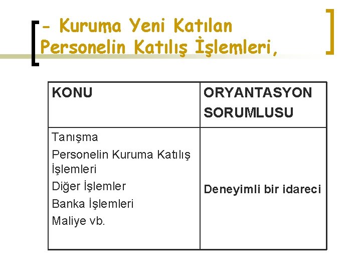 - Kuruma Yeni Katılan Personelin Katılış İşlemleri, KONU Tanışma Personelin Kuruma Katılış İşlemleri Diğer