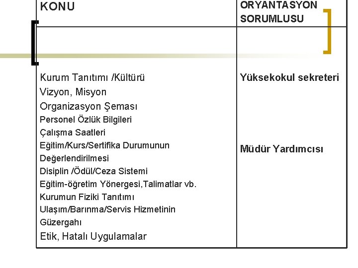 KONU ORYANTASYON SORUMLUSU Kurum Tanıtımı /Kültürü Vizyon, Misyon Organizasyon Şeması Yüksekokul sekreteri Personel Özlük