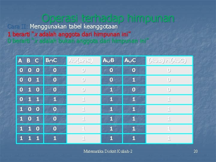 Operasi terhadap himpunan Cara II: Menggunakan tabel keanggotaan 1 berarti “x adalah anggota dari