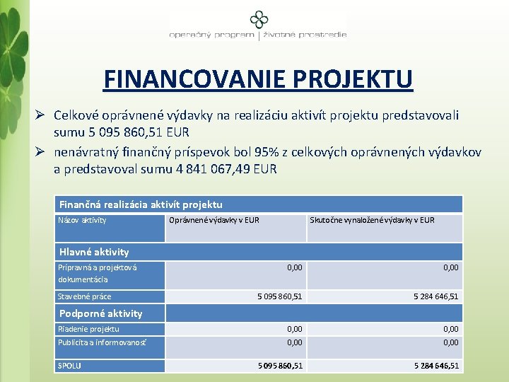 FINANCOVANIE PROJEKTU Ø Celkové oprávnené výdavky na realizáciu aktivít projektu predstavovali sumu 5 095