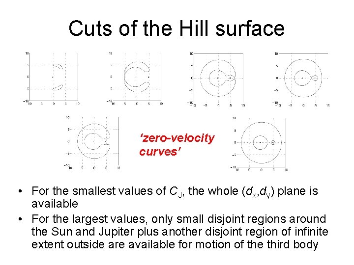 Cuts of the Hill surface ‘zero-velocity curves’ • For the smallest values of CJ,