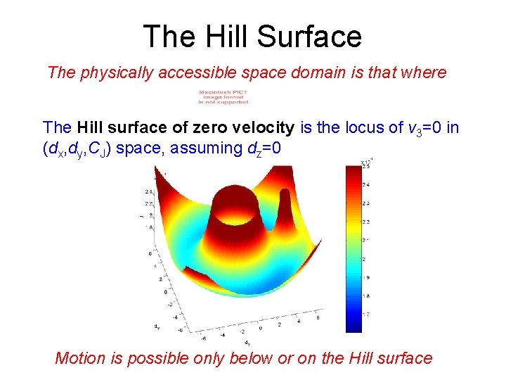 The Hill Surface The physically accessible space domain is that where The Hill surface