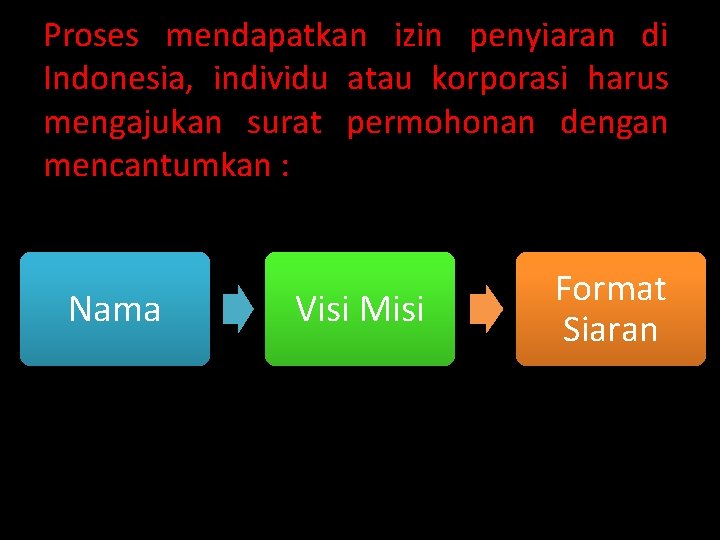 Proses mendapatkan izin penyiaran di Indonesia, individu atau korporasi harus mengajukan surat permohonan dengan