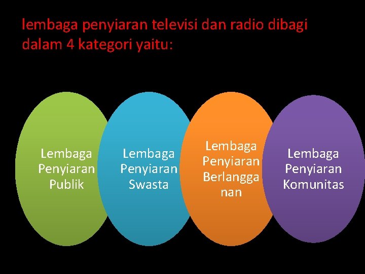 lembaga penyiaran televisi dan radio dibagi dalam 4 kategori yaitu: Lembaga Penyiaran Publik Lembaga