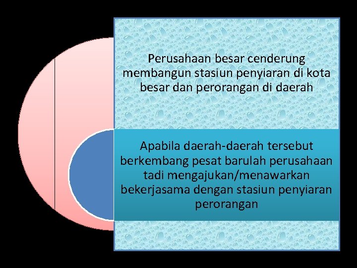 Perusahaan besar cenderung membangun stasiun penyiaran di kota besar dan perorangan di daerah Apabila