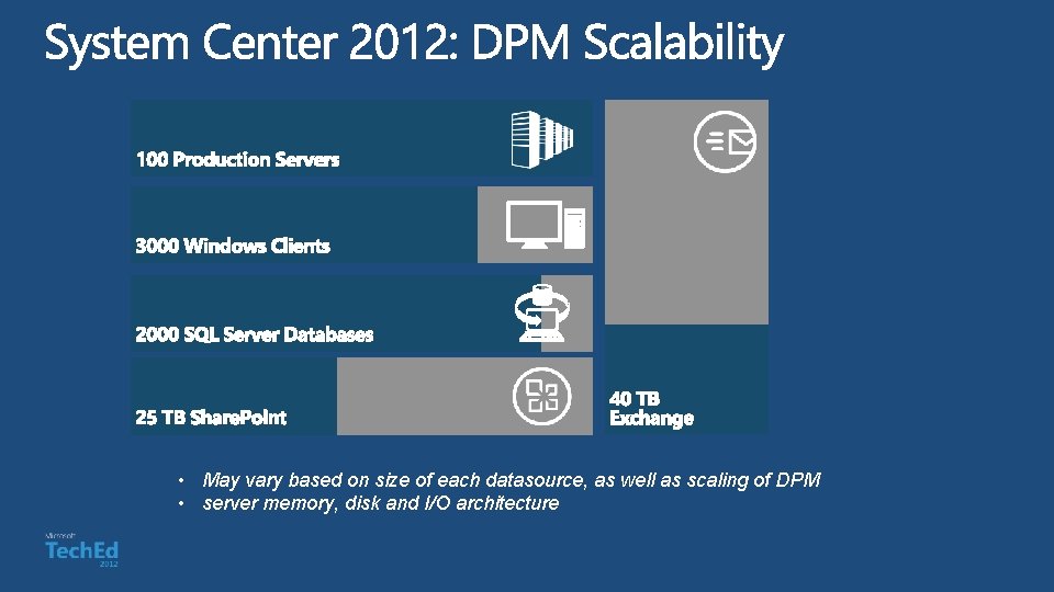  • May vary based on size of each datasource, as well as scaling