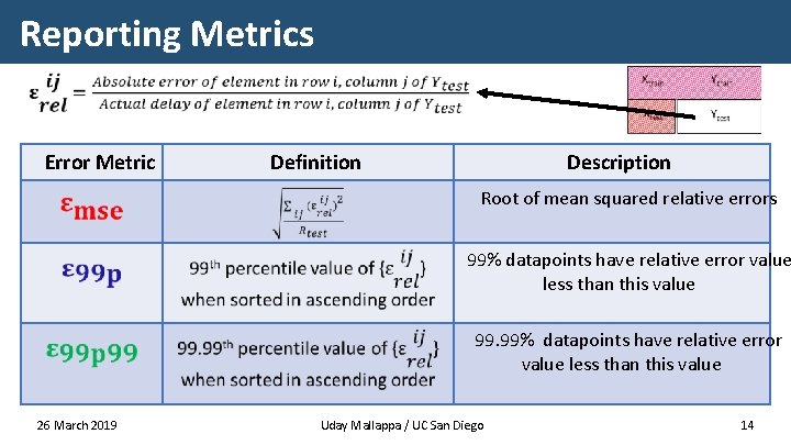Reporting Metrics Error Metric Definition Description Root of mean squared relative errors 99% datapoints