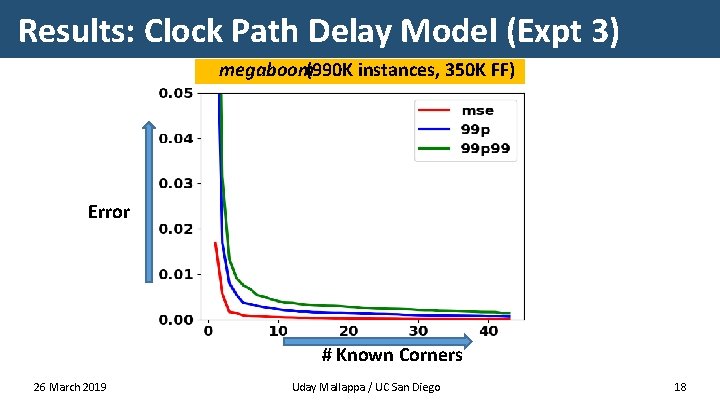 Results: Clock Path Delay Model (Expt 3) megaboom(990 K instances, 350 K FF) Error