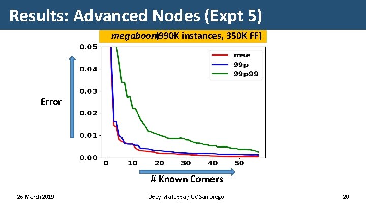 Results: Advanced Nodes (Expt 5) megaboom(990 K instances, 350 K FF) Error # Known