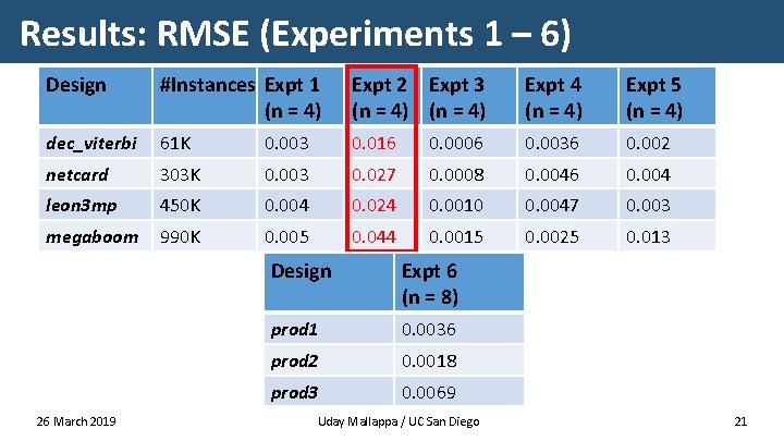 Results: RMSE (Experiments 1 – 6) Design #Instances Expt 1 (n = 4) Expt
