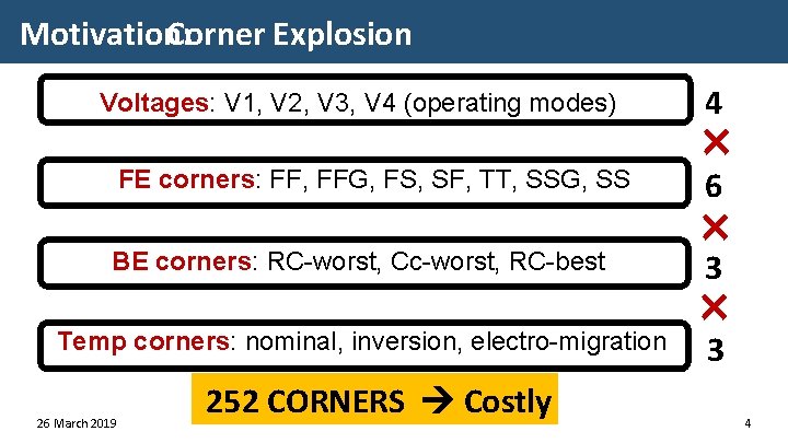 Motivation: Corner Explosion Voltages: V 1, V 2, V 3, V 4 (operating modes)