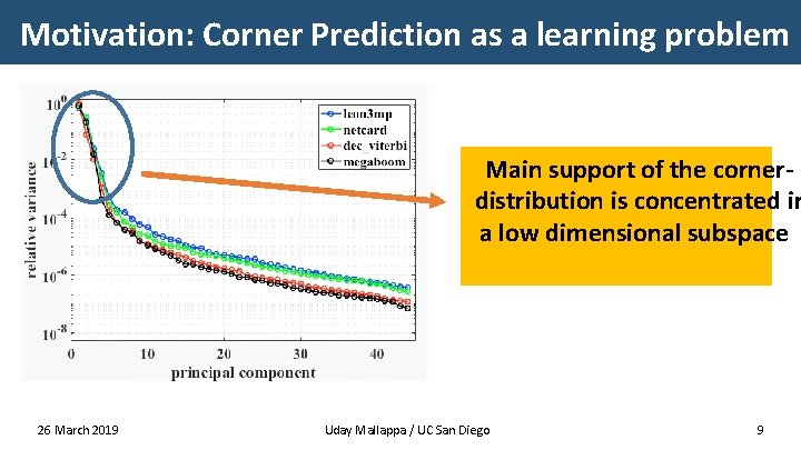 Motivation: Corner Prediction as a learning problem Main support of the cornerdistribution is concentrated