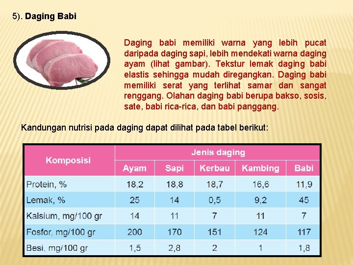 5). Daging Babi Daging babi memiliki warna yang lebih pucat daripada daging sapi, lebih