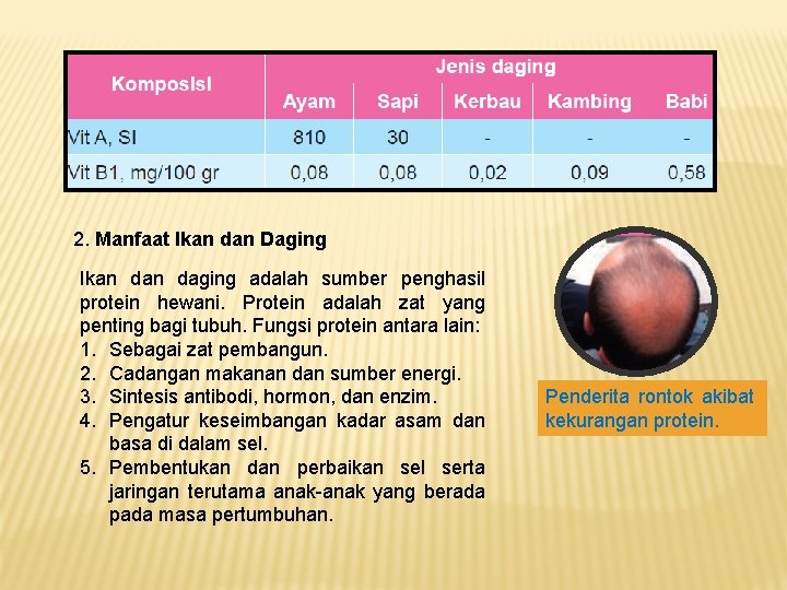 2. Manfaat Ikan dan Daging Ikan daging adalah sumber penghasil protein hewani. Protein adalah