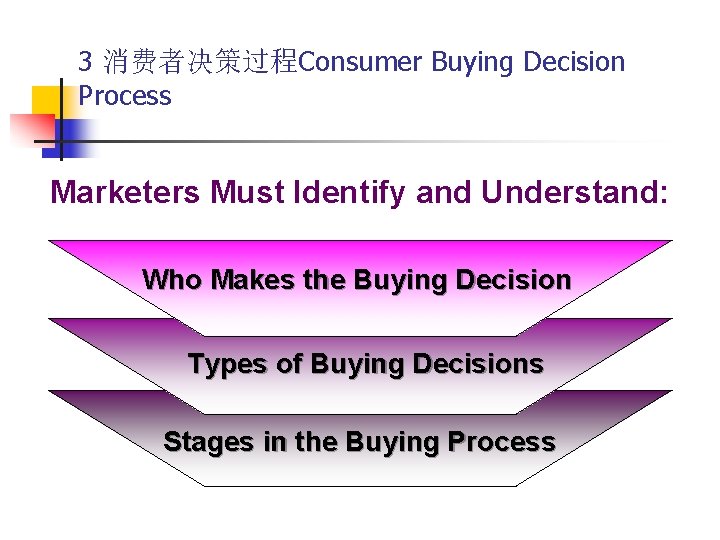 3 消费者决策过程Consumer Buying Decision Process Marketers Must Identify and Understand: Who Makes the Buying