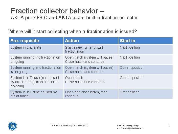 Fraction collector behavior – ÄKTA pure F 9 -C and ÄKTA avant built in