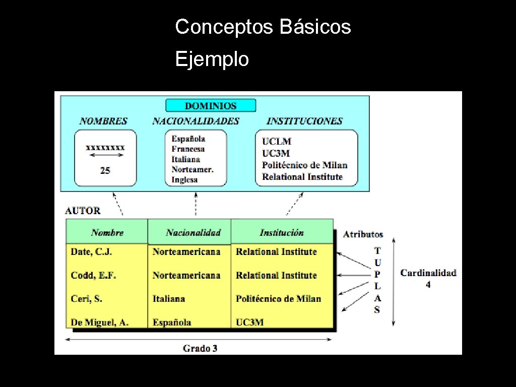 Conceptos Básicos Ejemplo 