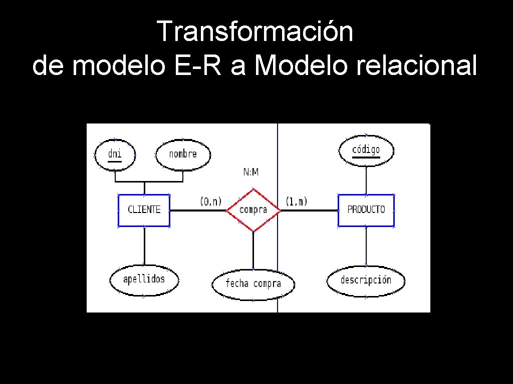 Transformación de modelo E-R a Modelo relacional 