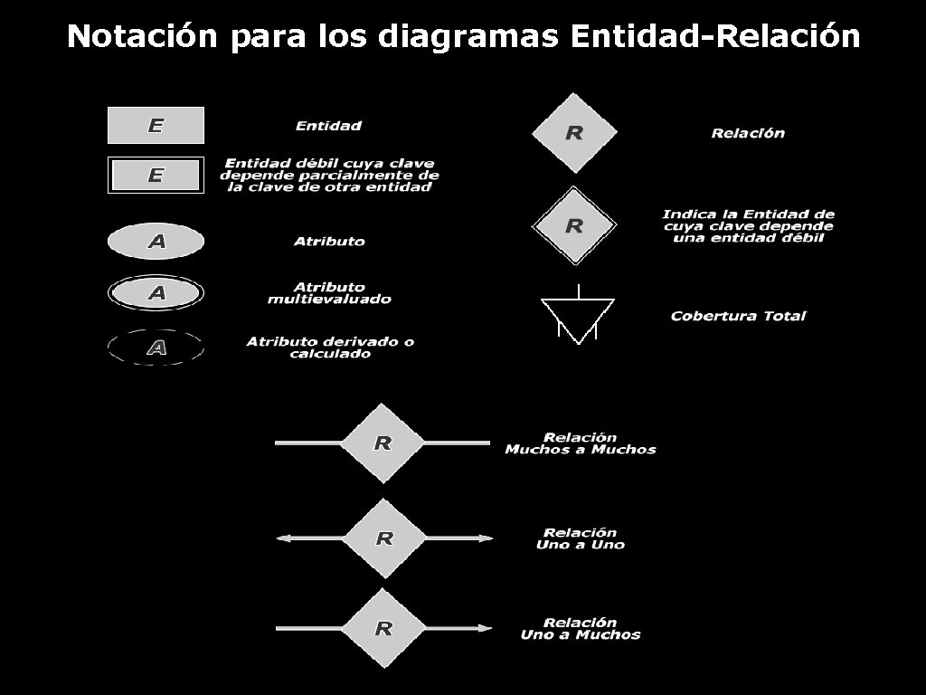 Notación para los diagramas Entidad-Relación 