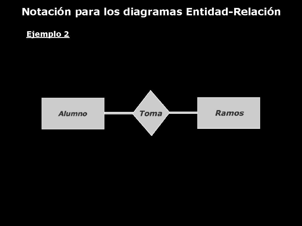 Notación para los diagramas Entidad-Relación Ejemplo 2 