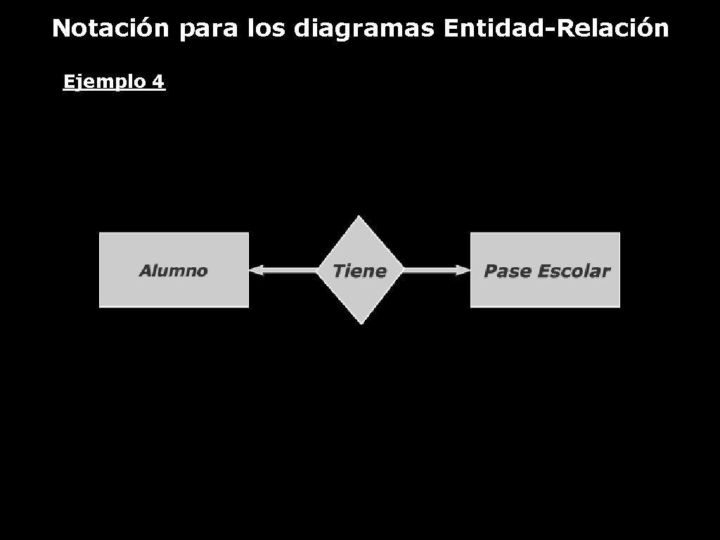 Notación para los diagramas Entidad-Relación Ejemplo 4 