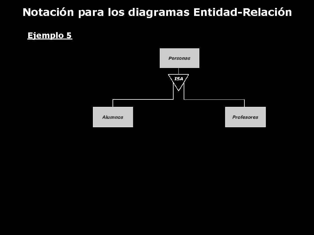 Notación para los diagramas Entidad-Relación Ejemplo 5 