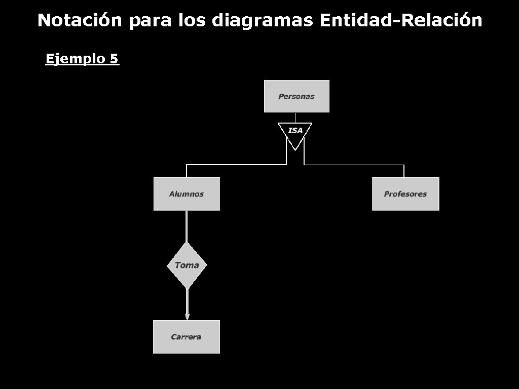 Notación para los diagramas Entidad-Relación Ejemplo 5 