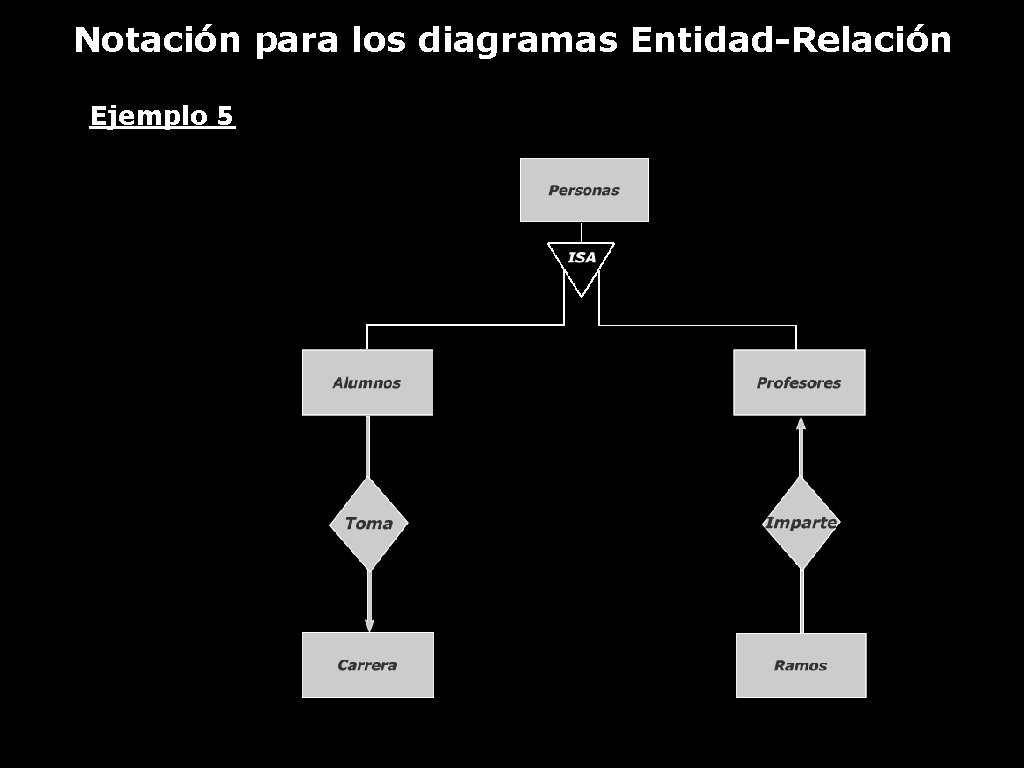 Notación para los diagramas Entidad-Relación Ejemplo 5 
