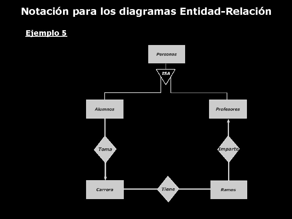 Notación para los diagramas Entidad-Relación Ejemplo 5 