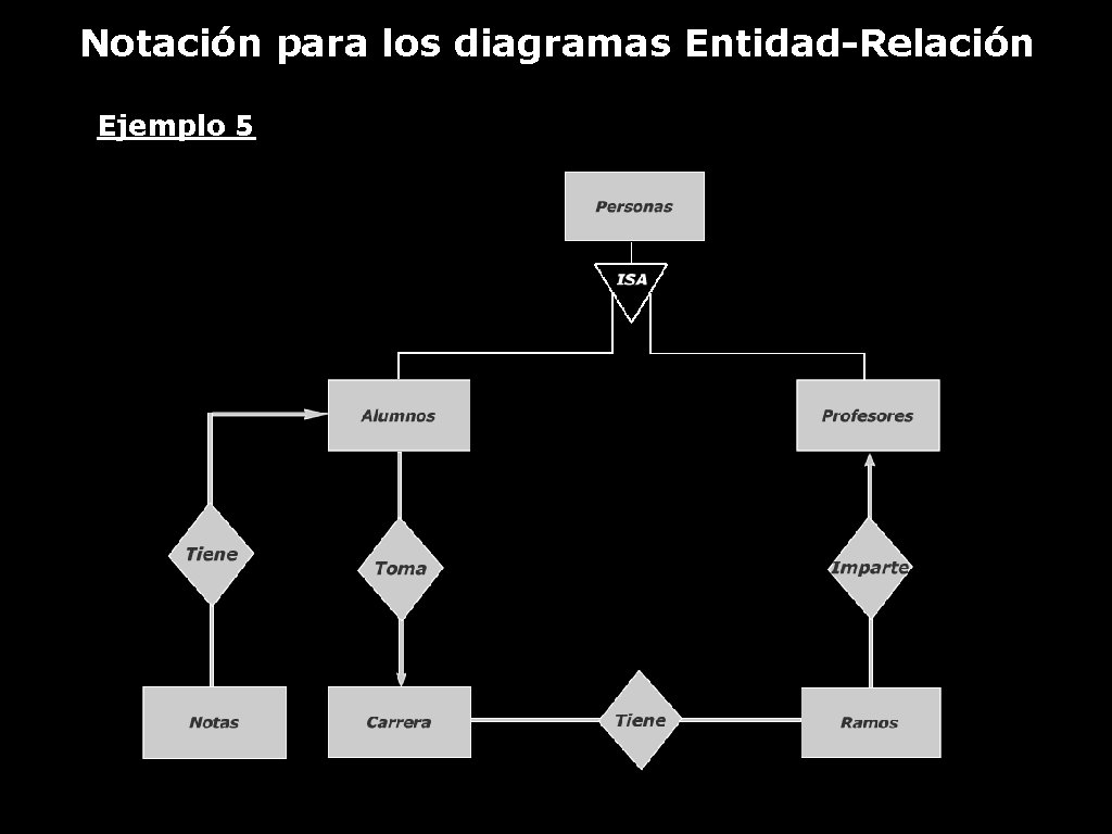Notación para los diagramas Entidad-Relación Ejemplo 5 