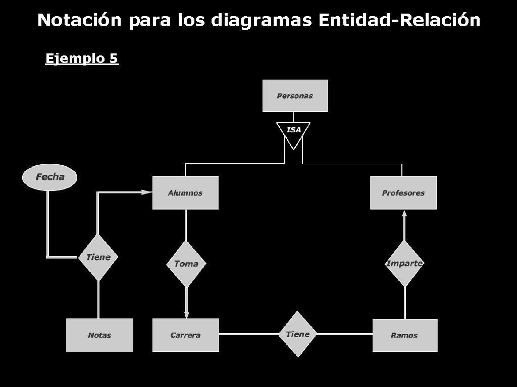 Notación para los diagramas Entidad-Relación Ejemplo 5 