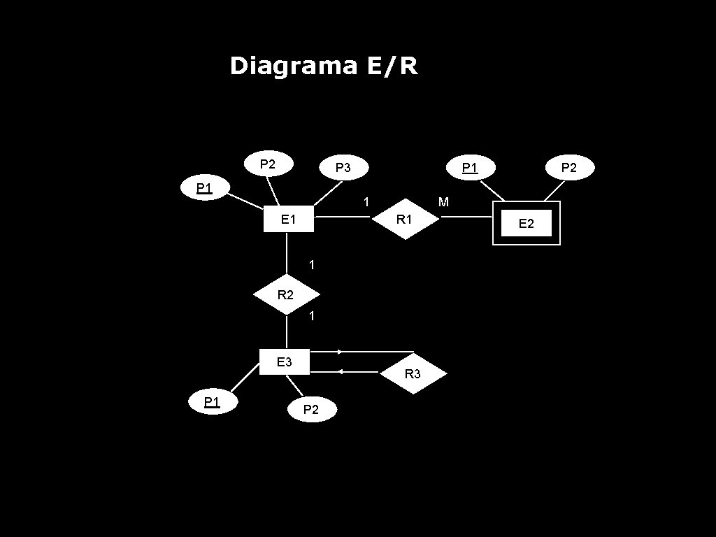Diagrama E/R P 2 P 3 P 1 P 2 P 1 1 M
