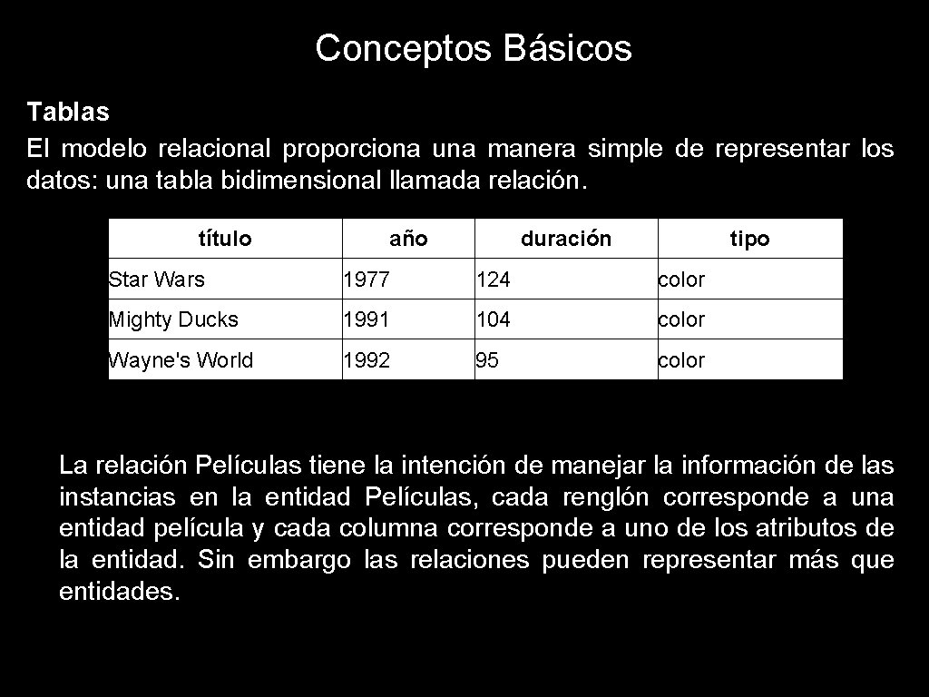 Conceptos Básicos Tablas El modelo relacional proporciona una manera simple de representar los datos:
