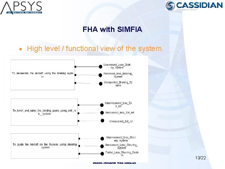 FHA with SIMFIA · High level / functional view of the system. MBSA Methods
