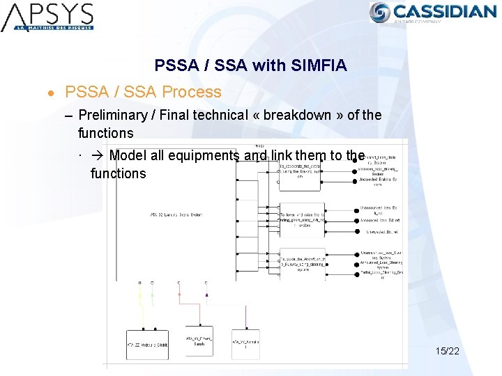 PSSA / SSA with SIMFIA · PSSA / SSA Process – Preliminary / Final