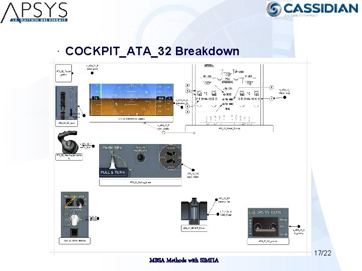 · COCKPIT_ATA_32 Breakdown MBSA Methods with SIMFIA 17/22 