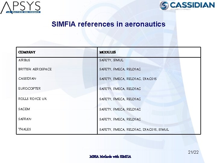 SIMFIA references in aeronautics COMPANY MODULES AIRBUS SAFETY, SIMUL BRITISH AEROSPACE SAFETY, FMECA, RELDIAG