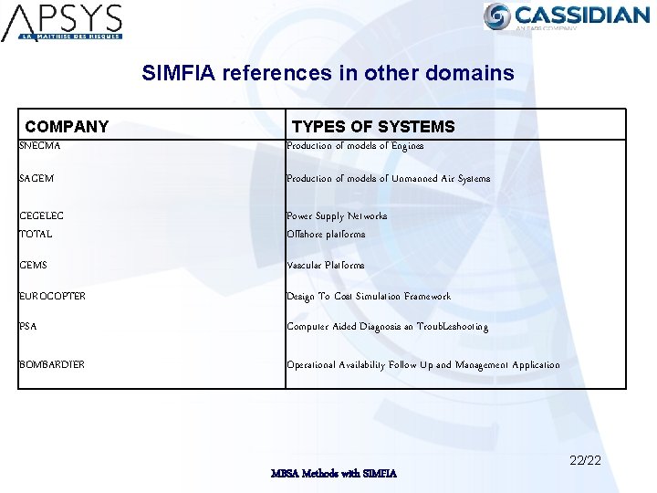 SIMFIA references in other domains COMPANY TYPES OF SYSTEMS SNECMA Production of models of