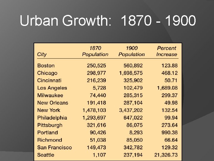 USH THE CHALLENGES OF URBANIZATION Urban Opportunities Technological